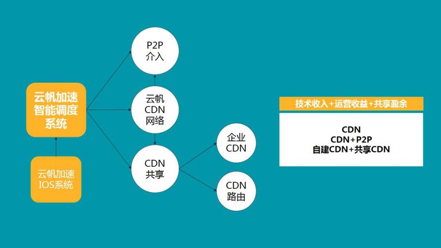 刀锋计划 d渠道投放中的公关礼仪服务价值重构