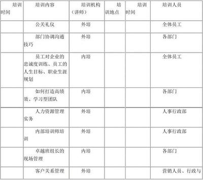 2019年度培训计划书